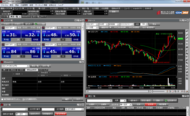 岡三オンライン証券【くりっく365】(取引画面全体)