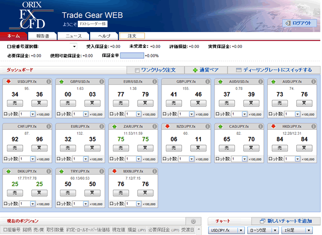 オリックス証券(取引画面全体)