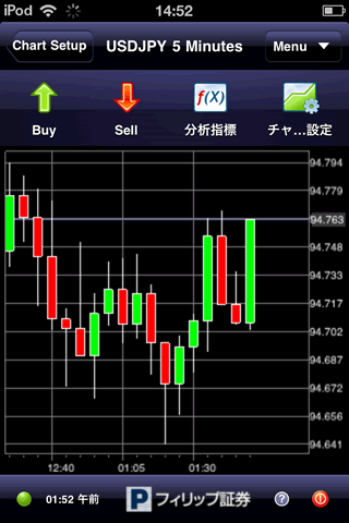 フィリップ証券のiPhoneチャート画面
