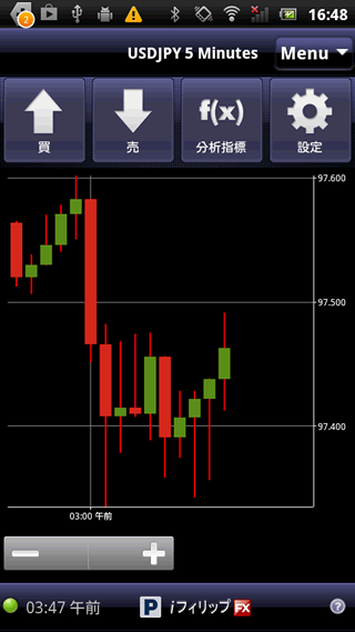 フィリップ証券のAndroidチャート画面