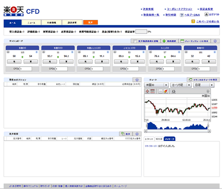 楽天証券CFD(取引画面全体)