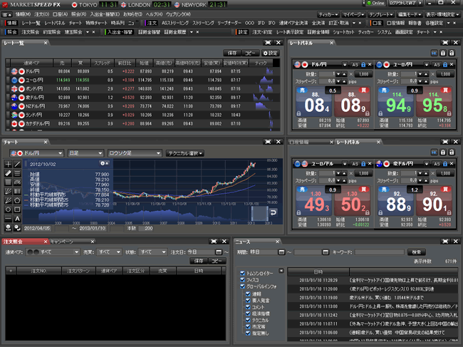 楽天証券[楽天FX](取引画面全体)