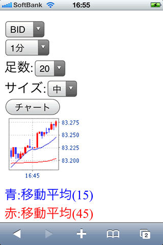 楽天証券iPhoneチャート画面