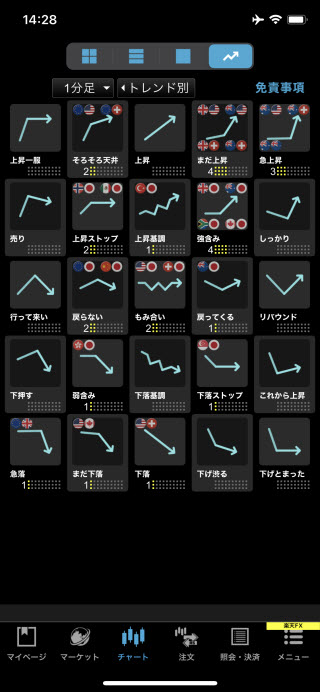 楽天証券[楽天FX]のiPhoneチャートの形状画面