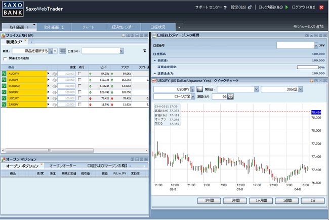 サクソバンクFX証券(取引画面全体)