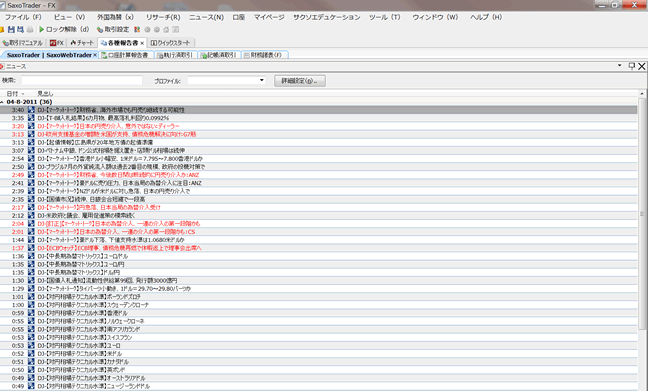 サクソバンクFX証券(情報ツール)