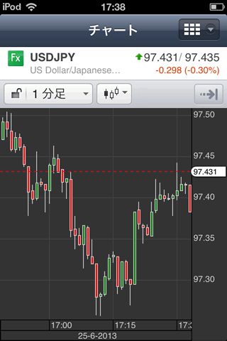サクソバンクFX証券iPhoneチャート画面