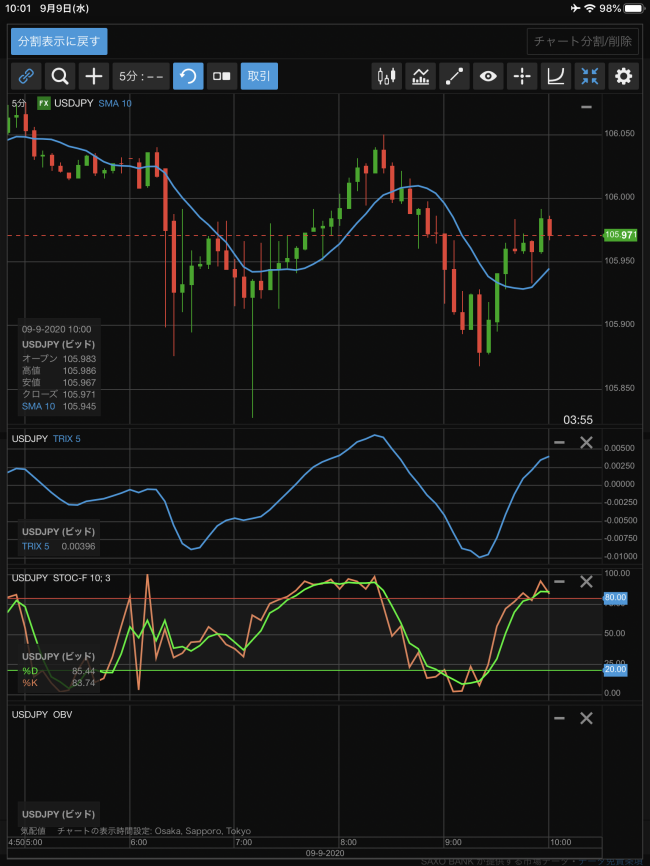 サクソバンク証券[スタンダードコース]、[アクティブトレーダーコース]iPadチャート画面