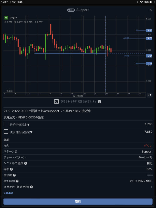 sサクソバンク証券[スタンダードコース]、[アクティブトレーダーコース]iPadオート･チャーティスト画面