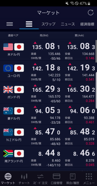 SBI証券[SBIFXミニ]AndroidTOP画面