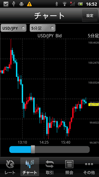 SBIFXトレードAndroidチャート画面