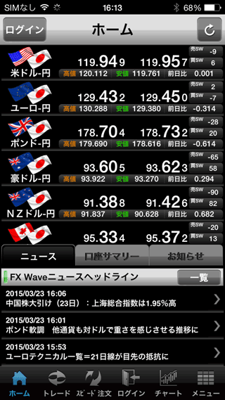 SBI証券iPhoneTOP画面