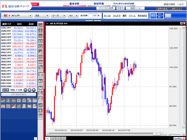 SBI証券(チャートツール)