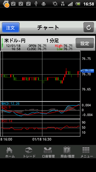 SBI証券Androidチャート画面