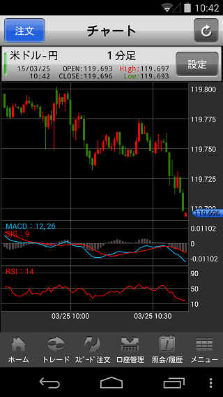 SBI証券Androidチャート画面