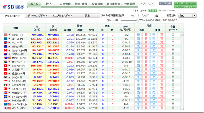 SBI証券(取引画面全体)