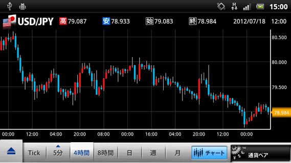 セントラル短資FXのAndroidチャート画面