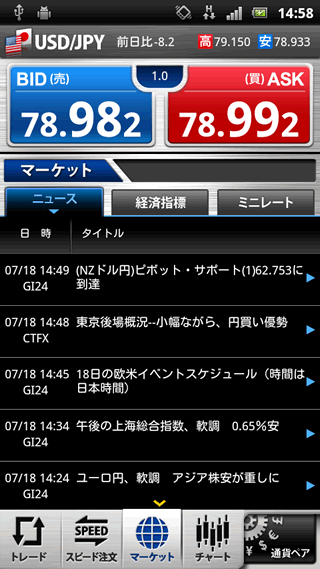 セントラル短資FXのAndroidニュース画面