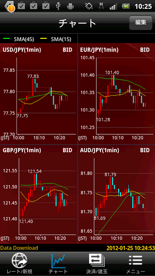 スター為替証券【くりっく365】Androidチャート画面