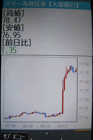 スター為替証券【くりっく365】のdocomoチャート画面