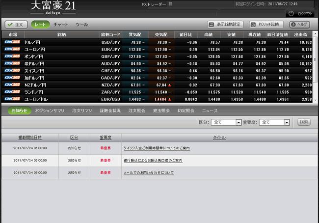 スター為替証券【くりっく365】(取引画面全体)