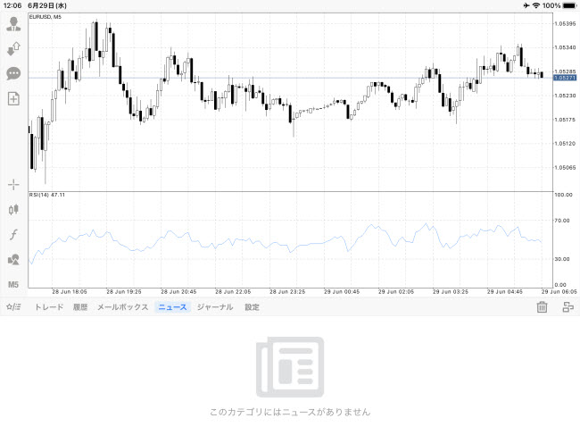 StoneX証券[MetaTrader4] iPadチャート画面