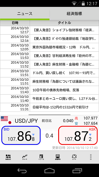 みんなのFXのAndroidニュース画面