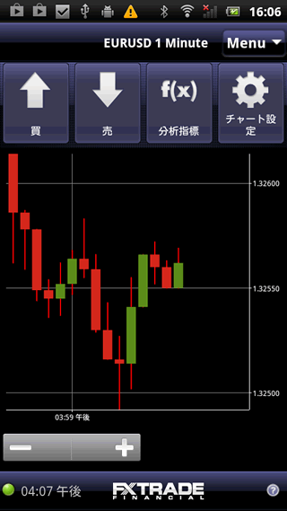 FXトレードフィナンシャルAndroidチャート画面