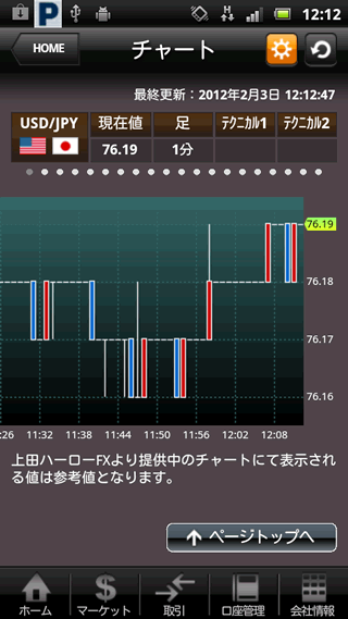 上田ハーローAndroidチャート画面