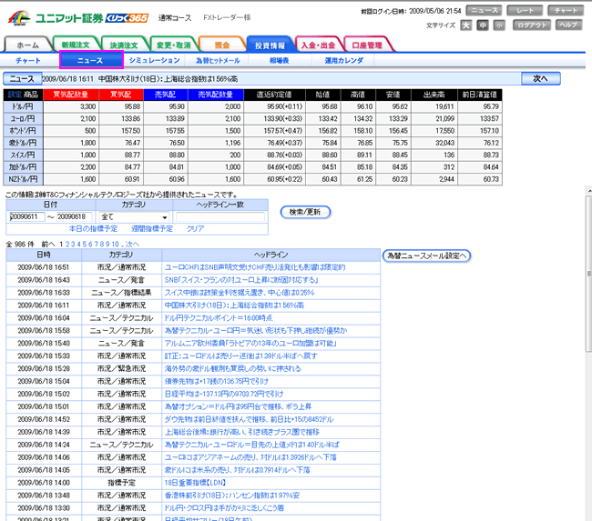 ユニマット証券【くりっく365】(情報ツール)