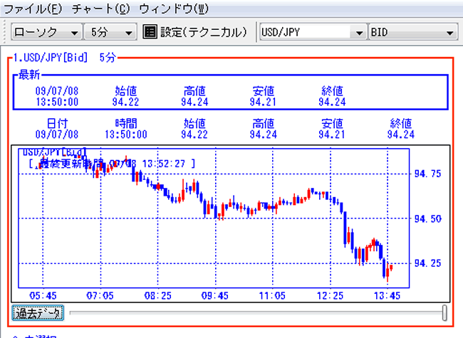 豊証券(チャートツール)