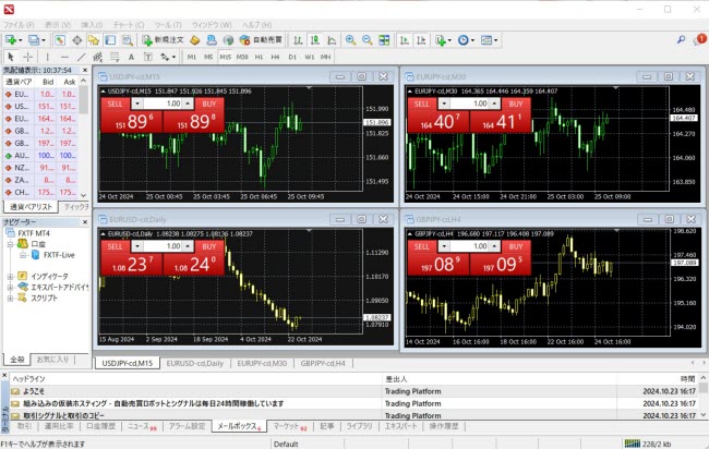 ゴールデンウェイジャパン[FXTFMT4](取引画面全体)