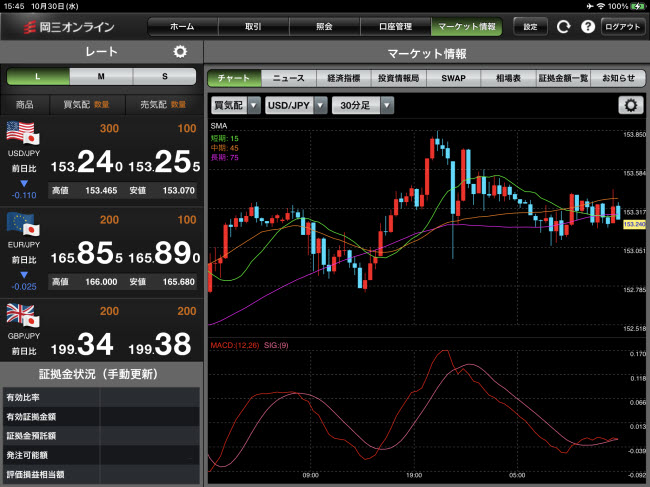 岡三証券【くりっく365】iPadチャート画面