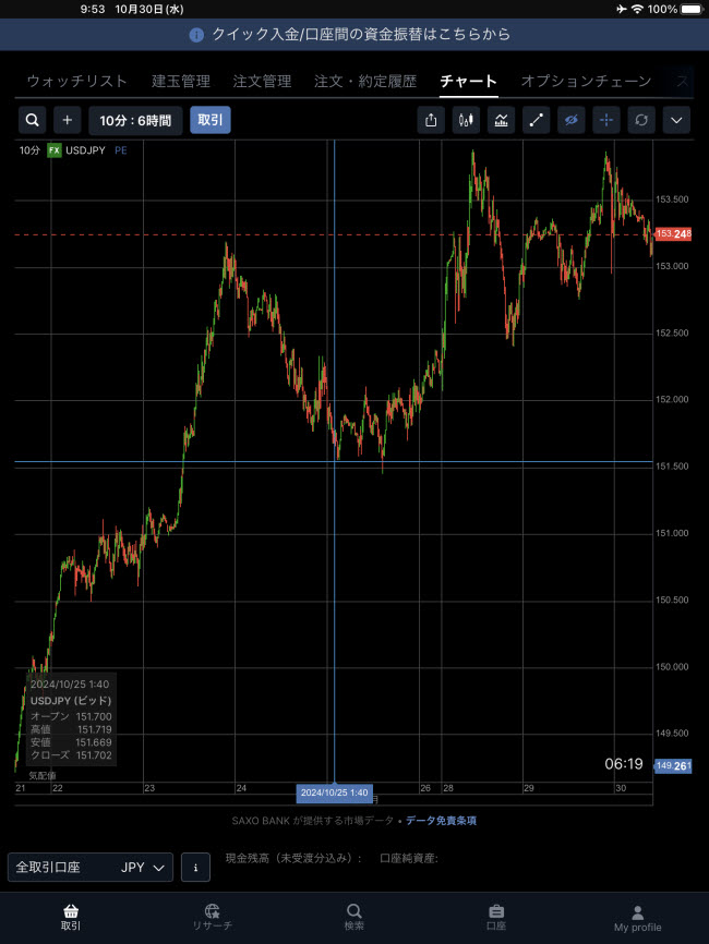 サクソバンク証券[FX]iPadチャート画面