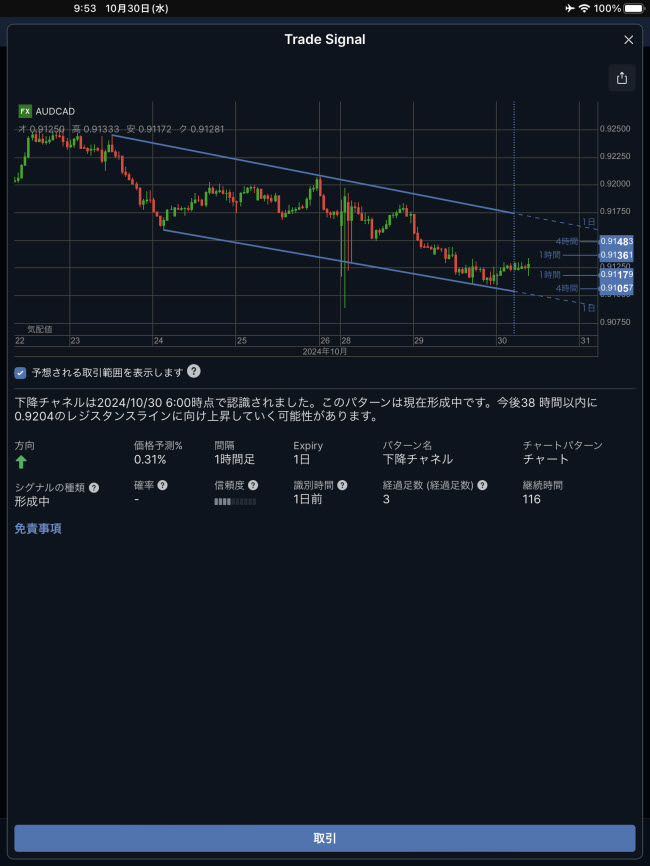 サクソバンク証券[FX]iPadオート･チャーティスト画面