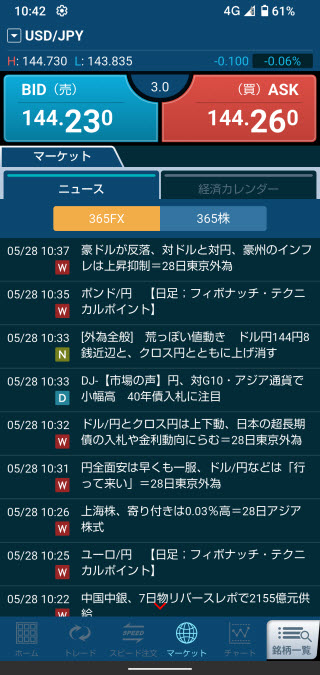 GMOクリック証券【くりっく365】Androidニュース画面