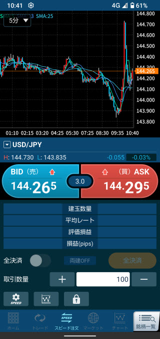 GMOクリック証券【くりっく365】のAndroidスピード系注文画面