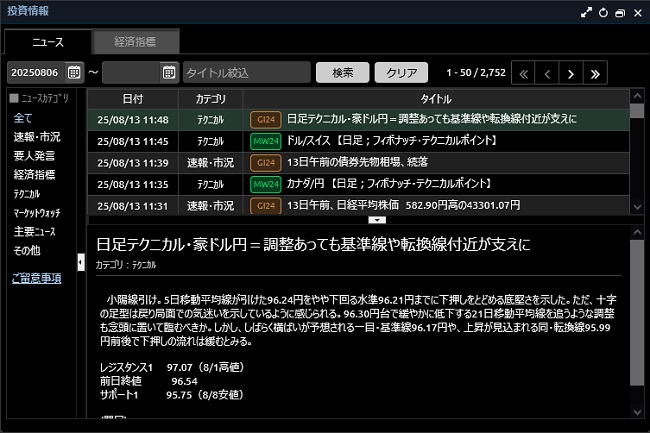 マネックス証券[FXPLUS](情報ツール)