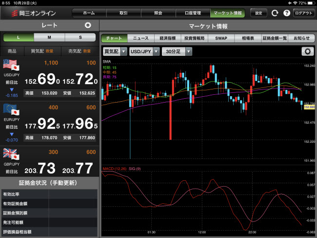 岡三証券【くりっく365】iPadチャート画面