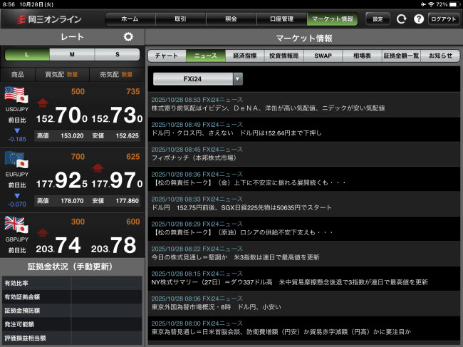 岡三証券【くりっく365】iPadマーケット情報画面