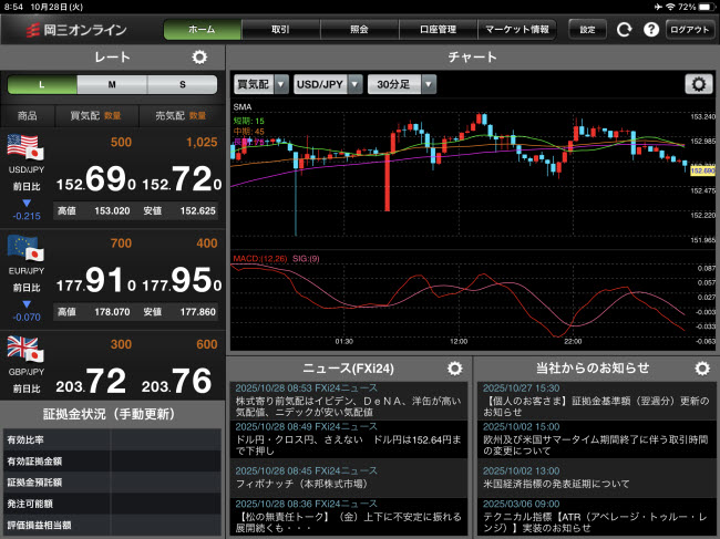 岡三証券【くりっく365】iPadTOP画面