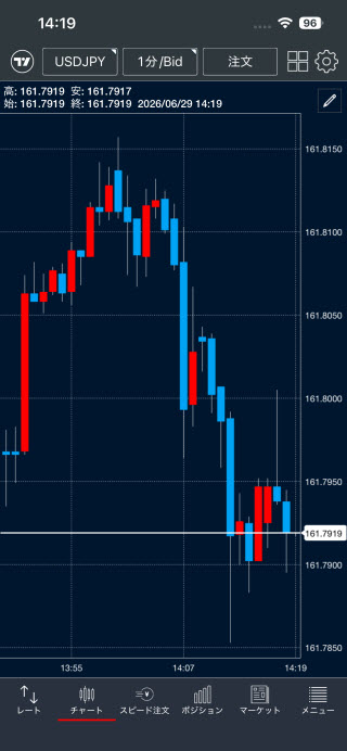 トレイダーズ証券[LIGHTFX]iPhoneチャート画面