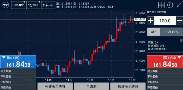 トレイダーズ証券[LIGHTFX]のAndroidスピード注文画面