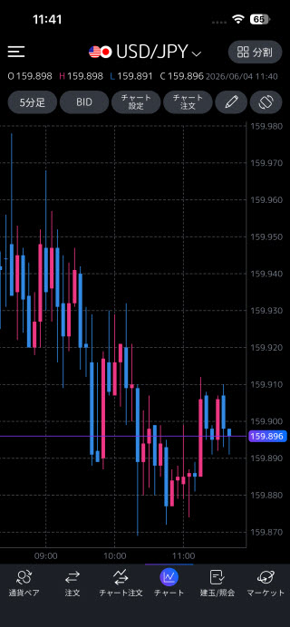 三菱UFJ eスマート証券[三菱UFJ eスマート証券FX]iPhoneチャート画面