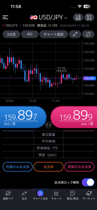 三菱UFJ eスマート証券[三菱UFJ eスマート証券FX]のiPhoneスピード系注文画面