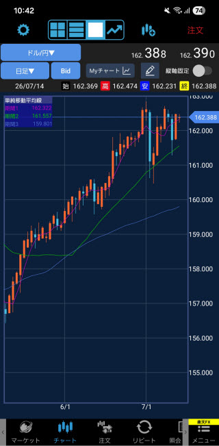 楽天証券[楽天FX]Androidチャート画面