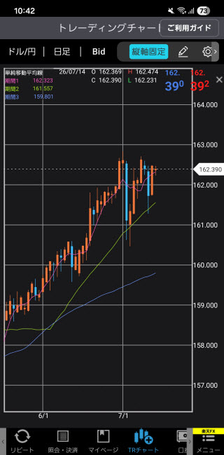 楽天証券[楽天FX]Androidチャート画面