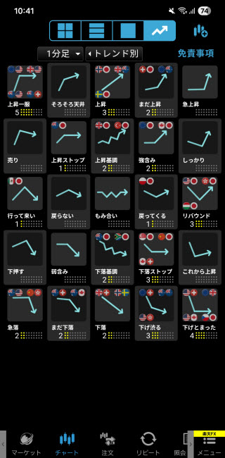 楽天証券[楽天FX]のAndroidチャートの形状画面