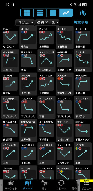 楽天証券[楽天FX]のAndroidチャートの形状画面