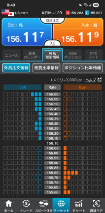 外為どっとコム[外貨ネクストネオ]のiPhoneチャートの形状画面